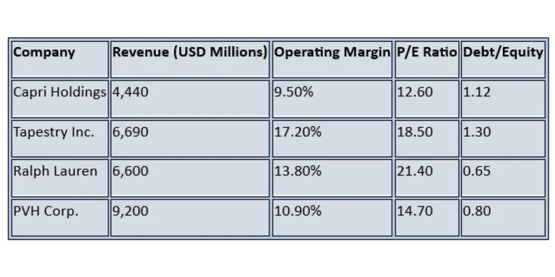 Peer / Competitor Comparison